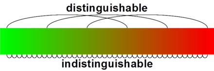 Populations, Race, and The Sorites&nbsp;Paradox